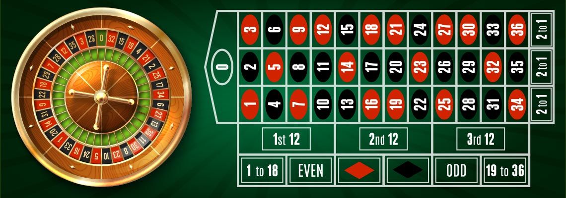 Roulette - Trò Chơi Vận May Cực Kỳ Hấp Dẫn